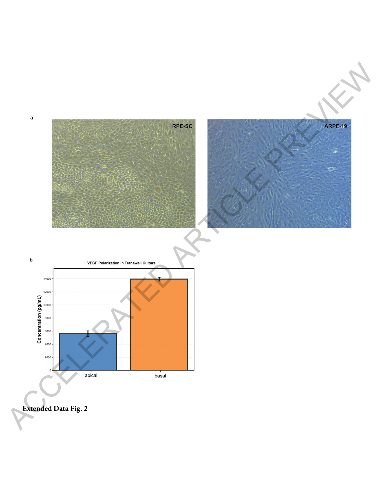Extended Data Fig 2