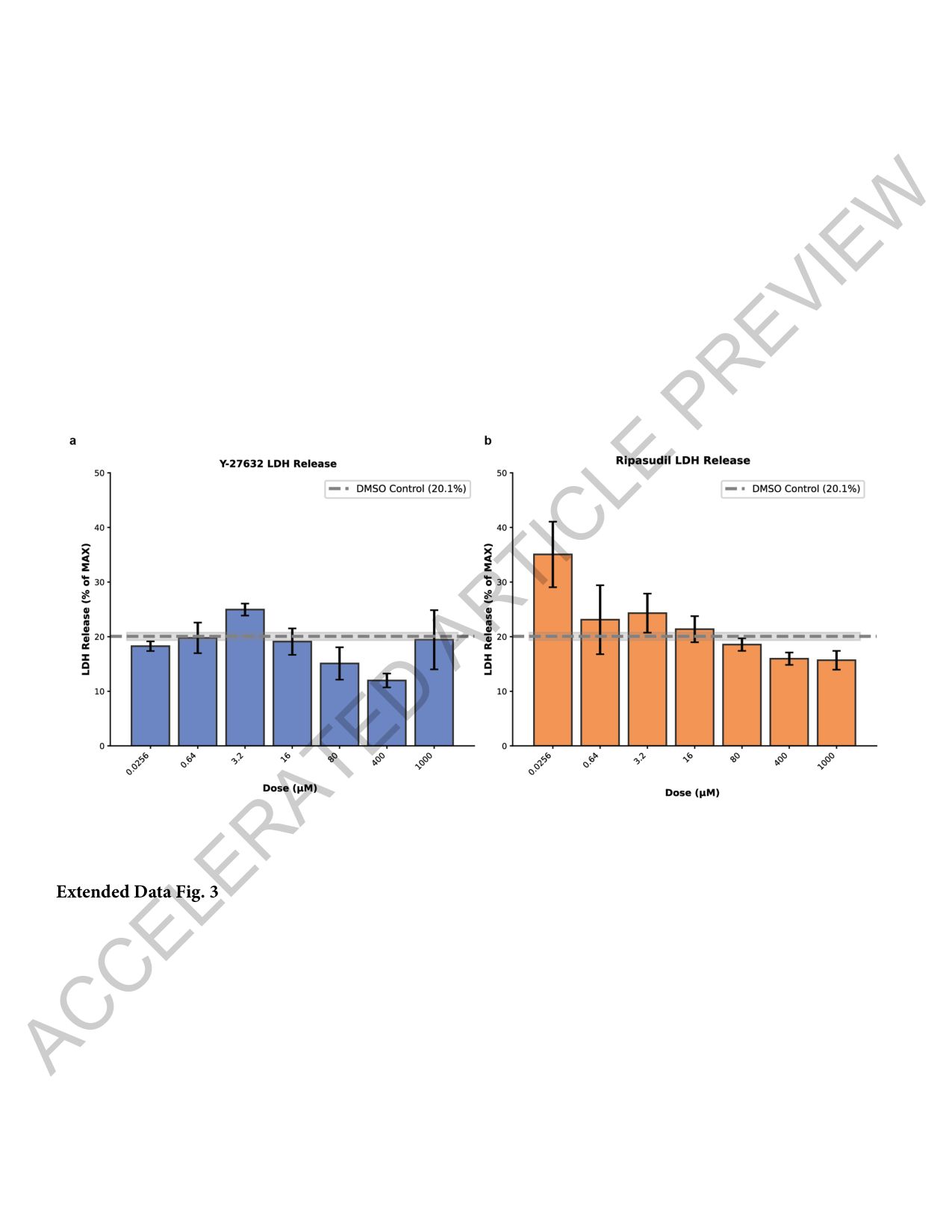Extended Data Fig 3