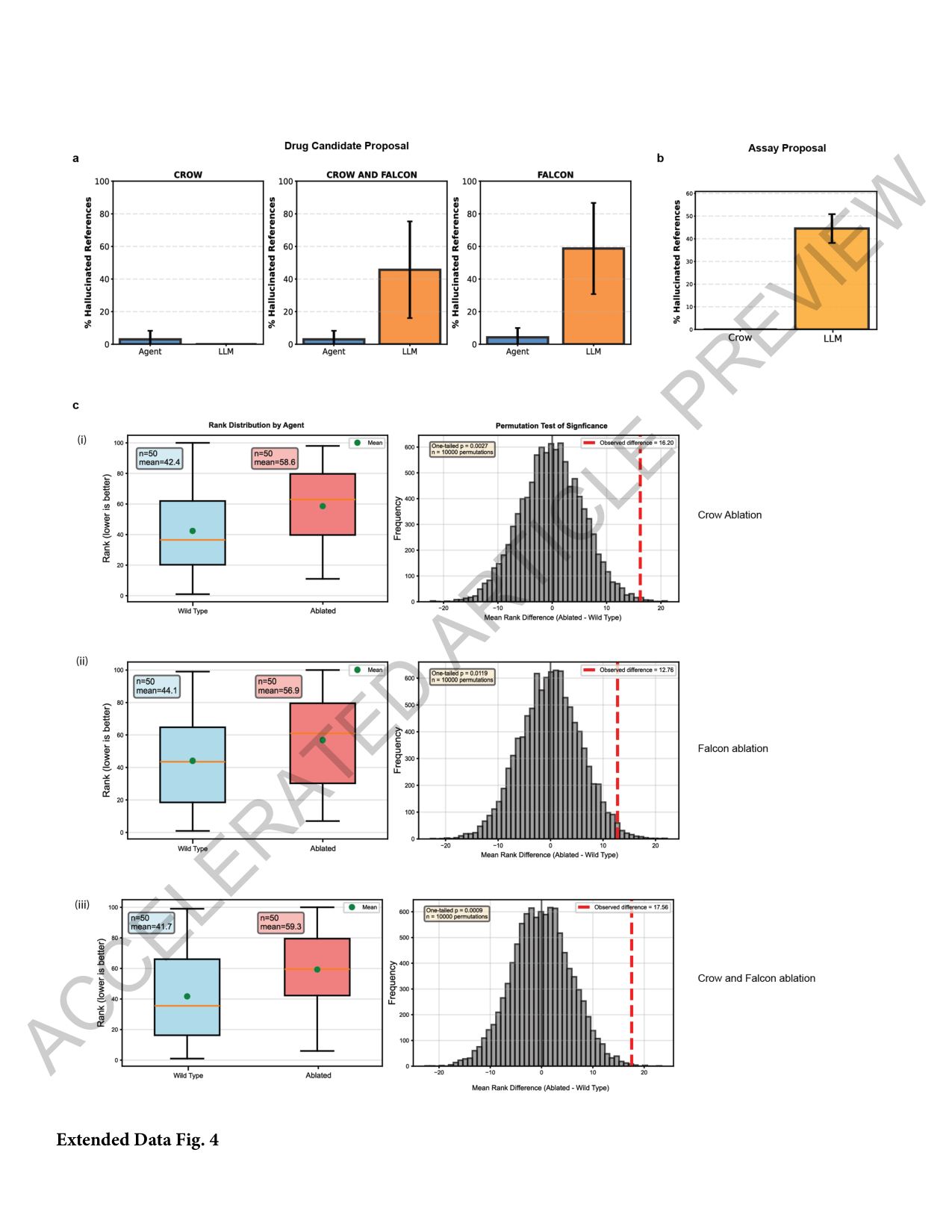 Extended Data Fig 4