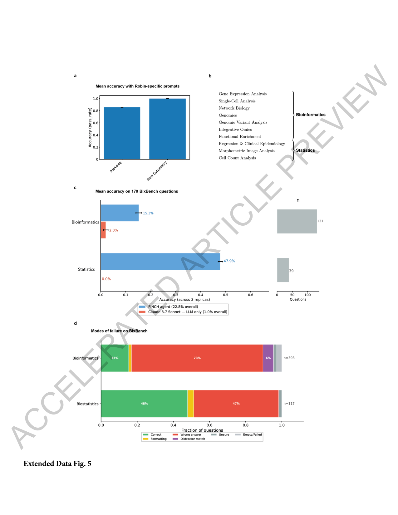 Extended Data Fig 5